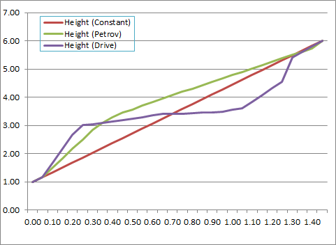 Time v. Height.png