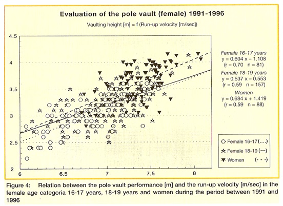 Scattergram horizontal speed and PV height Female data.jpg