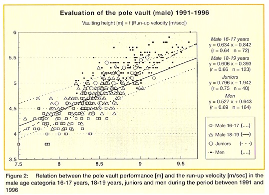 Scattergram horizontal speed and PV height Male data.jpg