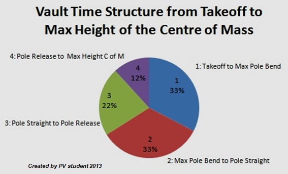 Vault time structure.jpg