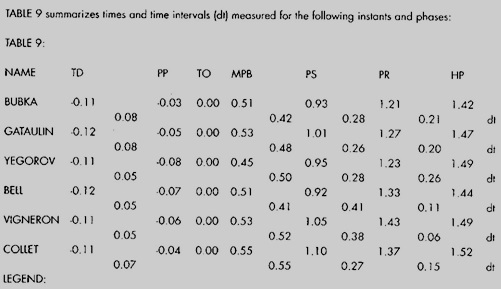 Time structure of vaults Gros and Kunkel 1988 Seoul 2.jpg