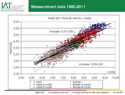 Perlt Run up velocities and takeoff 4.jpg