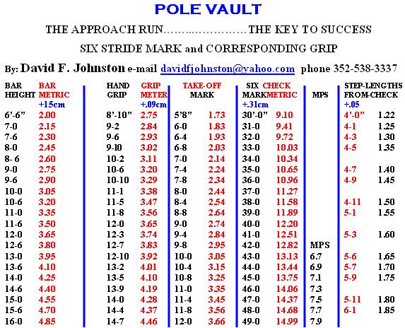 6StrideMark - 6-6 to 16-0.JPG