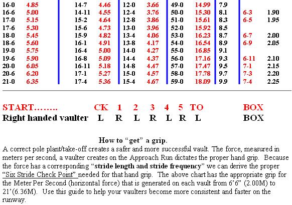 6StrideMark - 16-0 to 21-0.JPG